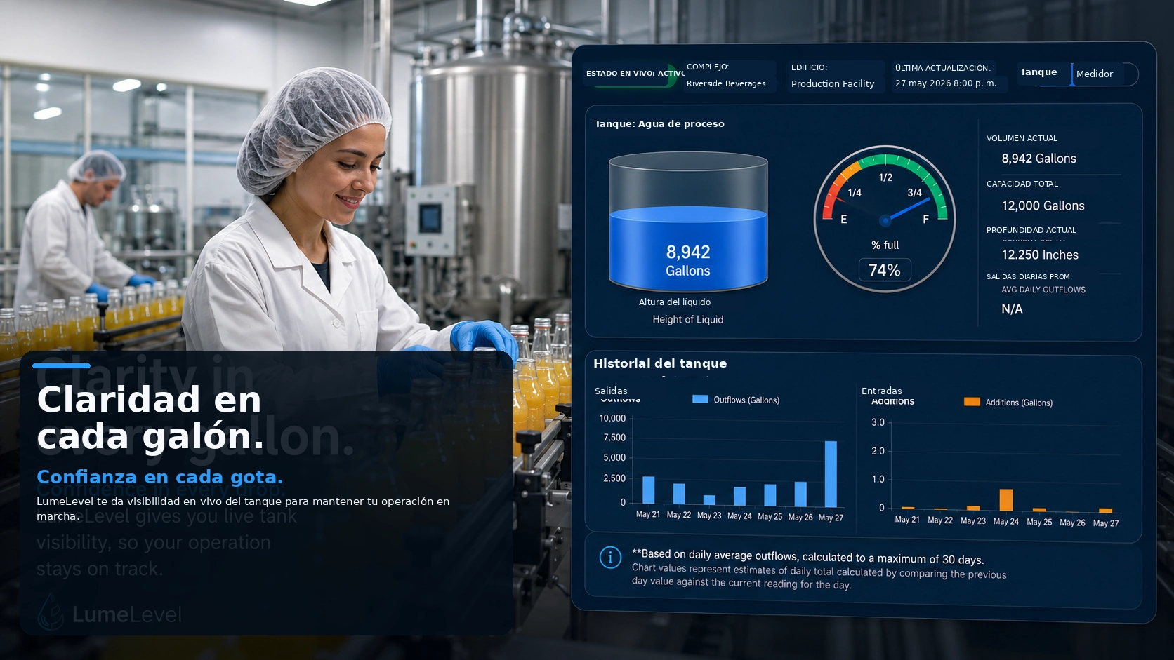 Tanques sanitarios para alimentos y bebidas con visibilidad del nivel de producción